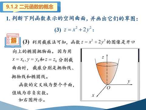 高等数学（同济版）视频：多元函数微分学的知识点汇总（一）