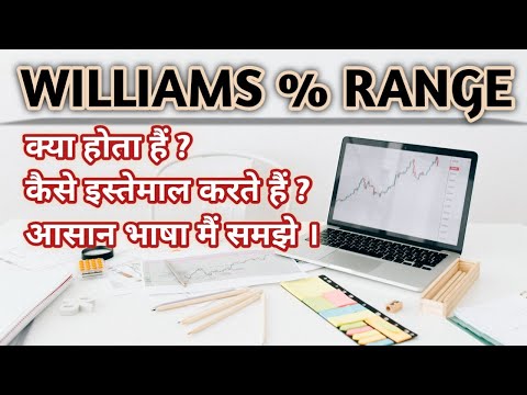 Williams %R Indicator Better Than RSI and Stochastic