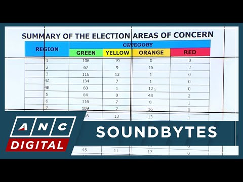 WATCH: Which areas are of concern for the 2025 midterm elections? | ANC