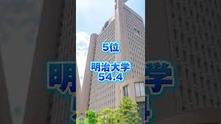 【2023】駿台メイン方式より私立大学文系ランキング　#大学受験