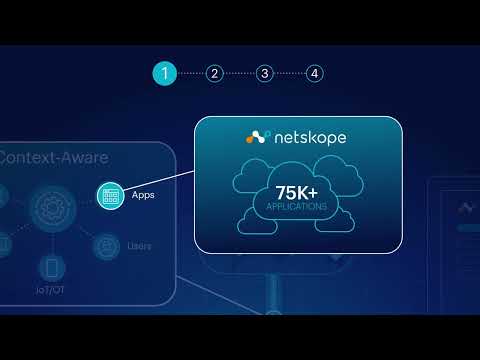 Partner Content-Netskope: The Next Gen SASE Branch Explained