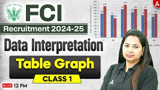 FCI Recruitment 2024-25| Data interpretation Table Graph |By Neha Mam