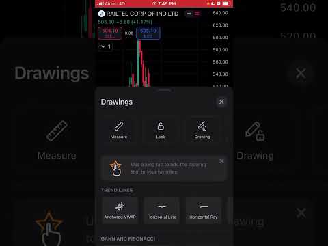 #stockstowatch this week for #swingtrading - #railtelshare latest news Price target Analysis 🧐