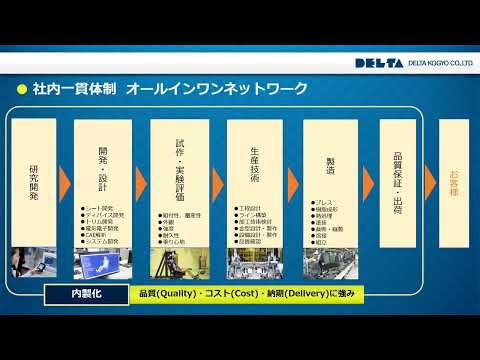 【デルタ工業株式会社】12/10広島おとな会議