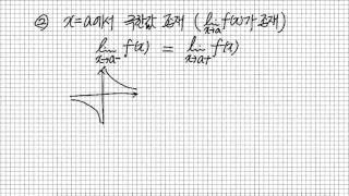 함수의 연속