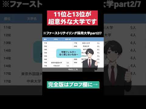 【11位と13位が超意外な大学です】ファーストリテイリング採用大学part2/7 #Shorts