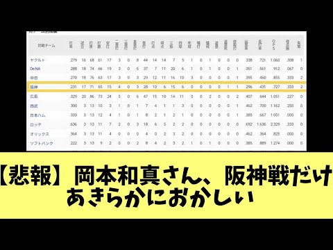 【悲報】岡本和真さん、阪神戦だけあきらかにおかしい