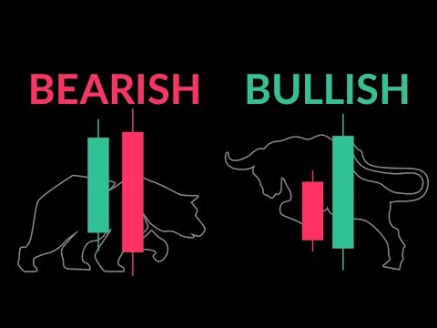 Candlestick Engulfing Pattern Tutorial