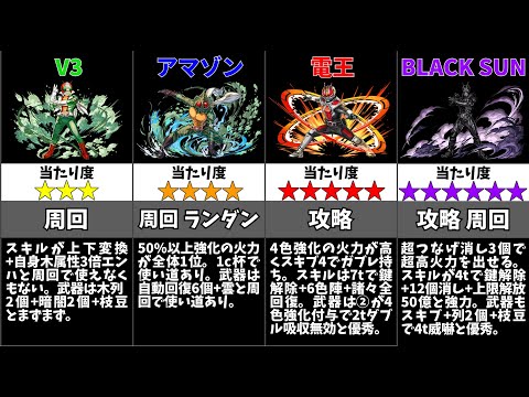 【パズドラ】仮面ライダーコラボの当たりキャラは誰？