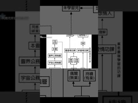 愛情好比是場考驗，體驗愛情的酸甜苦辣，來學會放下愛恨糾結的自己，來了解背後的運作吧！