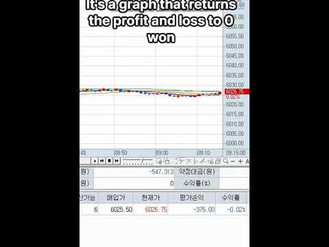 On the morning of January 7th, I made +1.2 million won in profit.