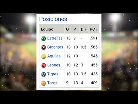 Posiciones Beisbol invernal RD 25/11/2021