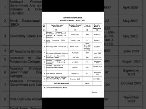 tntrb notification/tn trb annual planner2023