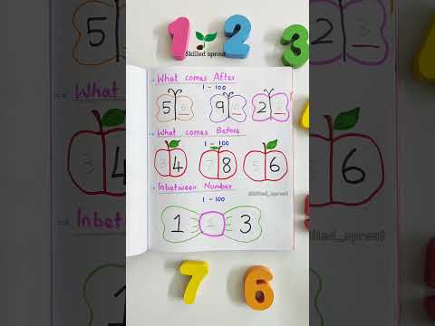 UKG Maths Syllabus #ukgsyllabus #mathssyllabus #kindergartenmath