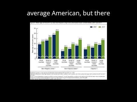 White and Black Americans have the Same Number of Children on Average #Demographics