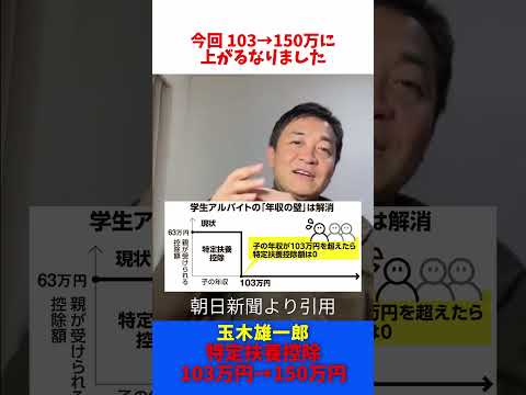 特定扶養控除 103万円の壁 → 150万円まで引き上げ / 玉木雄一郎 たまきチャンネル 【切抜】