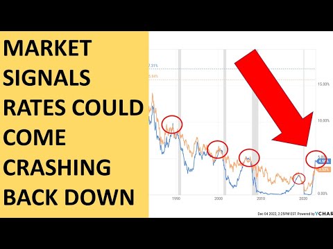 Market signals T Bill & CD rates are going to fall