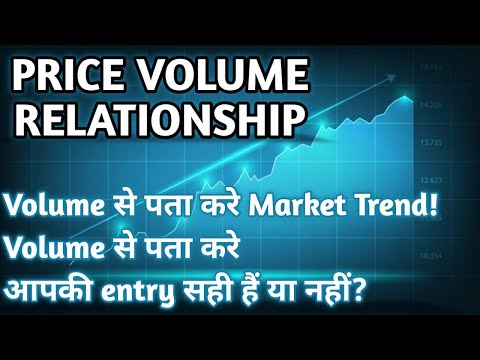 Price Volume Relationship in Trading in Hindi