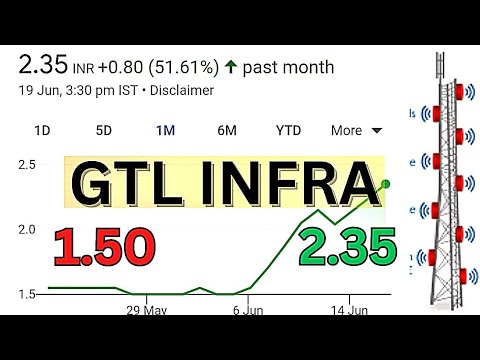 GTL INFRA 1.50 से 2.35 पहुंचा || 50% से ज्यादा का फायदा || अब आगे क्या होगा??