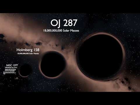 Black Hole Size Comparison 2017