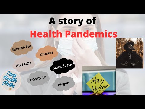 Story of health Pandemics so far: Exploring from Public Health prescriptive