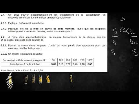 Première générale, exercice spectrophotométrie part 2