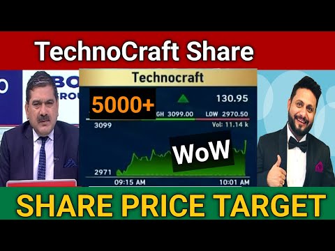 TechnoCraft Share Latest News Today  | TechnoCraft Share Result Today | Technocraft share buyback