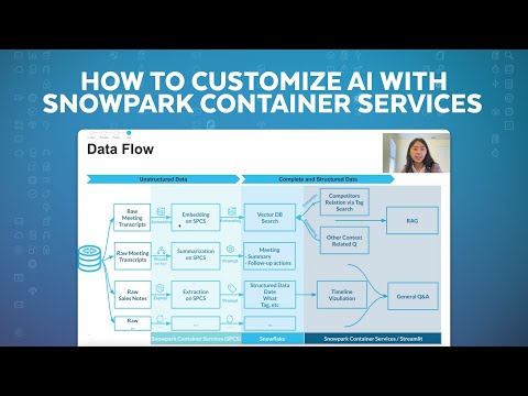 How To Easily Deploy Custom LLM Models In Snowflake With Snowflake Container Services