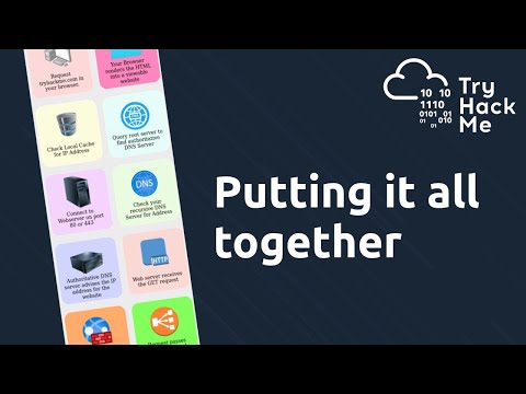 Putting it all together - How the web works