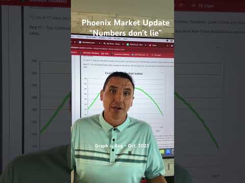 Phoenix update #luxuryhomes #scottsdale #gilbert #realestate #phoenix #chandleraz #mindset #mesaaz