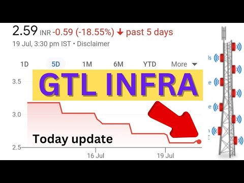 🔵GTL INFRA SHARE UPDATE TODAY🔵#gtl_infra_latest_news