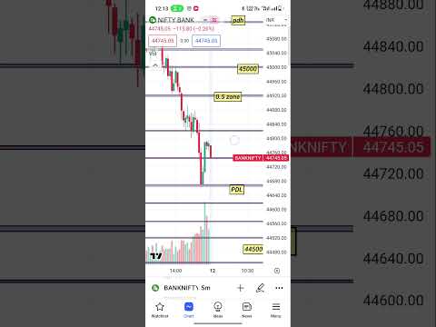 tomorrow bank nifty #trading #banknifty #nifty #sharemarket #shots #intraday #viralshort #shotsvideo