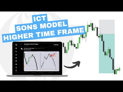 ICT Son's Model - Higher Time Frames