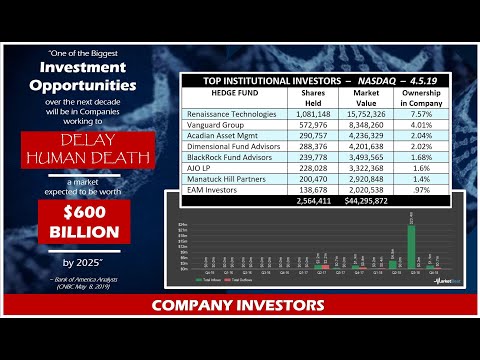 NASDAQ loves Nrf2