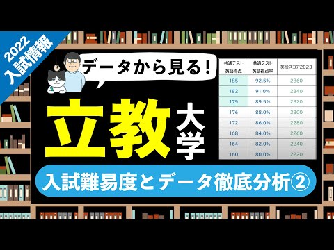 第77回【最新版後編】2023年立教入試の学部別予想偏差値と合格率データ分析