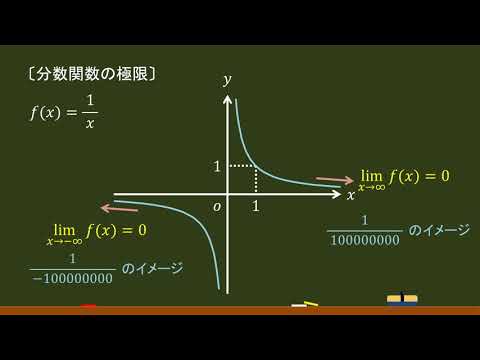 〔関数の極限〕分数関数 －オンライン無料塾「ターンナップ」－