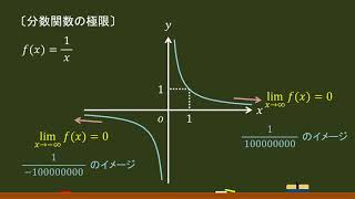 〔関数の極限〕分数関数 －オンライン無料塾「ターンナップ」－