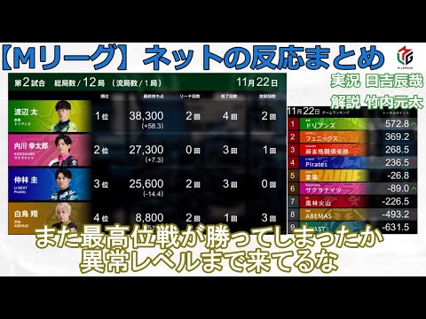 【Mリーグ】2024/11/22 ネット上のみんなの反応まとめ 麻雀 感想