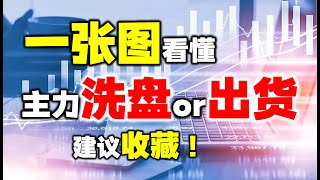 一张图看懂主力意图，洗盘还是出货，一眼识别！ #主力 #出货#技术分析#洗盘