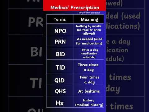 Doctor Prescription Reading and Term Meaning  | Medical Prescription RX