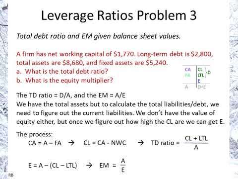 Leverage Ratios Problem 3: Total Debt Ratio & Equity Multiplier using balance sheet values