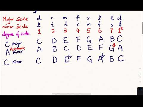 專有名稱 Technical Name【Lesson 10】五級樂理 ABRSM Grade 5 Music Theory