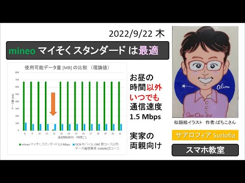 mineo マイそく スタンダード は、定年後の両親に最適