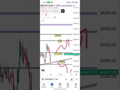 tomorrow bank nifty #banknifty #trading #shots #sharemarket #nifty #intraday #viralshort #shotsvideo