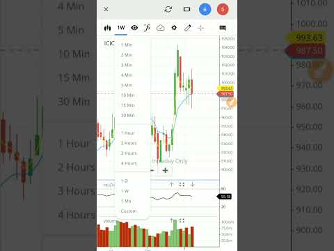 Icici bank share analysis | icici bank stock analysis | #shorts #shortvideo #viralvideo #icicibank