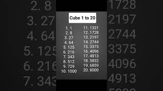 #cube 1 to 20