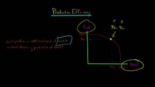 Production Efficiency in Economics