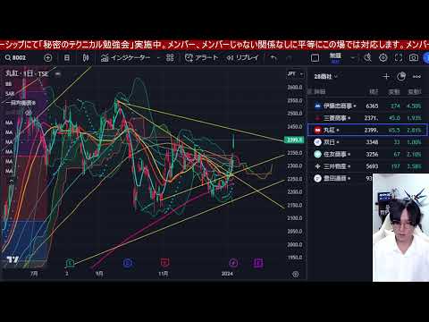 1/11、日本株上がらんかなー