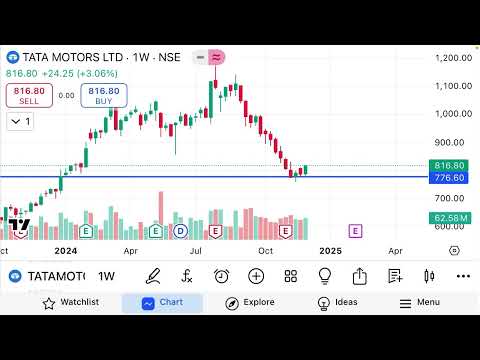 Tata motors share latest news in December about bottom formation with price target analysis