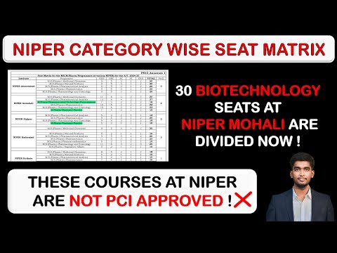 THESE COURSES AT NIPER ARE NOT PCI APPROVED ! NIPER CATEGORY WISE SEAT MATRIX I NIPER 2024